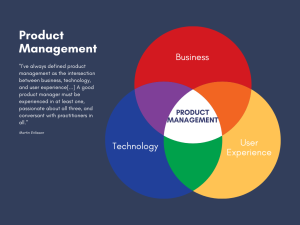 Product management is the intersection between business, technology, and user experience